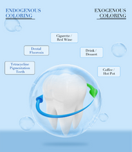 Teeth Whitening Kit with Led Light